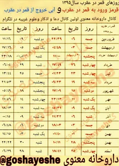 اوقات قمر در عقرب