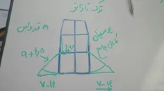 الگوی دامن ترک تا زانو