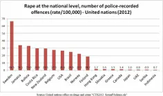 نرخ تجاوز در سال ۲۰۱۲