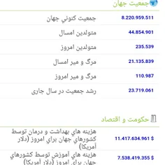 آمار لحظه ای و برخطوضع جهان: 