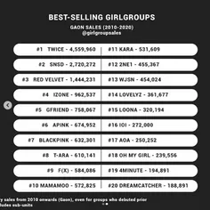 apink top 6 😍 #apink #twice #snsd #izone #redvelvet #gfri