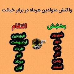 ماه تولد 