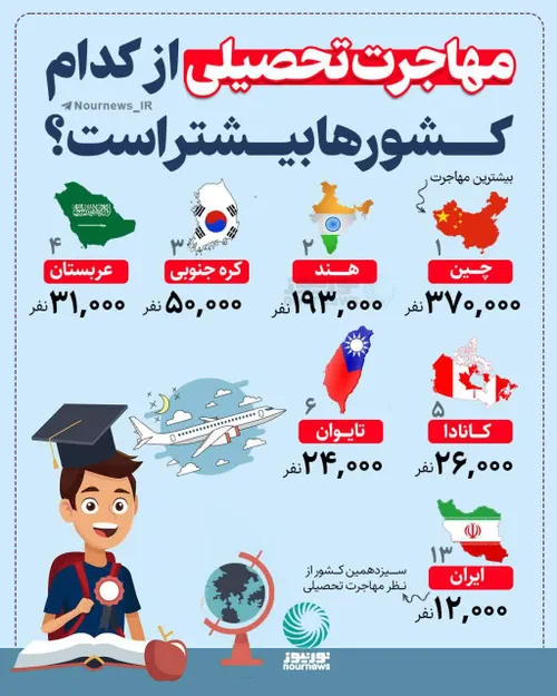 مهاجرت قاسم سلیمانی حاج قاسم سلیمانی مقاومت جبهه مقاومت ح