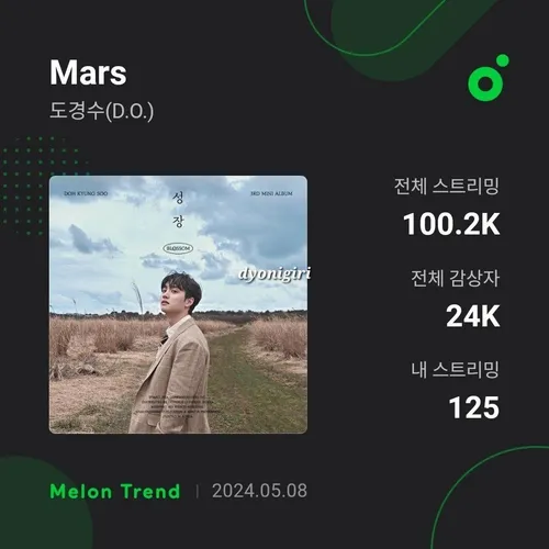 آهنگ Mars کیونگسو از مرز 100,000 هزار استریم و 24,000 شنو