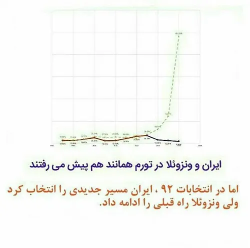 سیاست bagheban 19081295 - عکس ویسگون