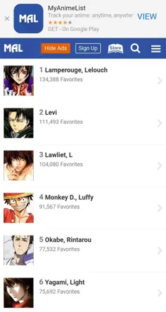 عررر لیوای رتبه دوم رو تو my anime list آورد بالاخره >~< اروین از 84 شد 64 عررررر
