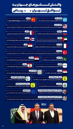 اینفوگرافیک | واکنش کشورهای جهان به توافق تهران و ریاض