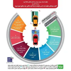 اگر کارت سوخت‌تان مفقود شده یا می‌خواهید از یک کارت بانکی