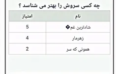 چقدر کم خخ🙂🖤