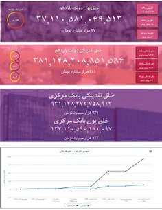 #خلق_پول_بانک_مرکزی: 1394/12/17