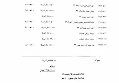 اسناد جدید از دریافتی ۱.۴میلیارد تومانی #رستگار مدیرعامل 