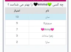 امای اسکل چشات کوره پس اون سان تویی😐 