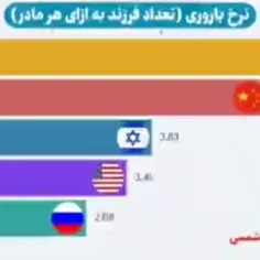 فرزند کمتر =نابودی نشاط وشادابی جامعه