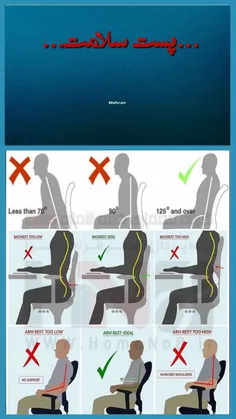 نحوه صحیح نشیتن بر روی صندلی های متفاوت در هنگام کار ..