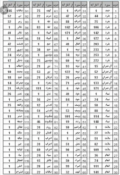 سلام دوستان بزرگوار.