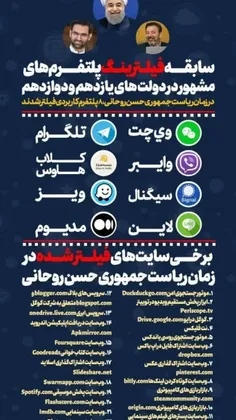 🔴 ️سابقه فیلترینگ پلتفرم های مشهور در دولت روحانی