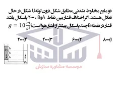 مرکز مشاوره سازش