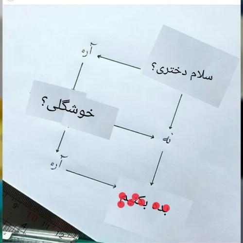  13902 47893329 - عکس ویسگون