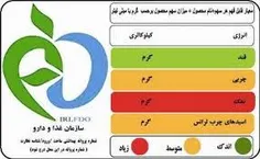 نصب چراغ راهنمایی بر روی خوراکی ها تا پایان سال