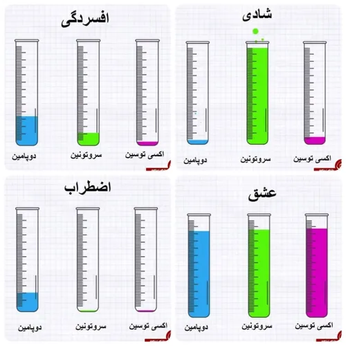 مثل اینکه کنترل ما دست هورمون هاست😐