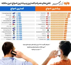 🤔  🤔  🤔  🤔  🤔 بیشترین و کمترین امواج موقع مکالمه