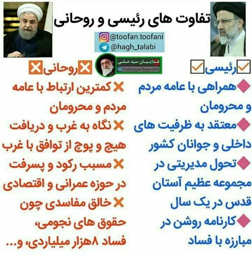 🔴 نتایج نظرسنجی بین آقایان رئیسی و روحانی در استان های کش