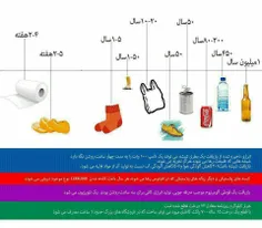 بسیار جالب است بدانید که جریمه ریختن هر #زباله در اماکن ع