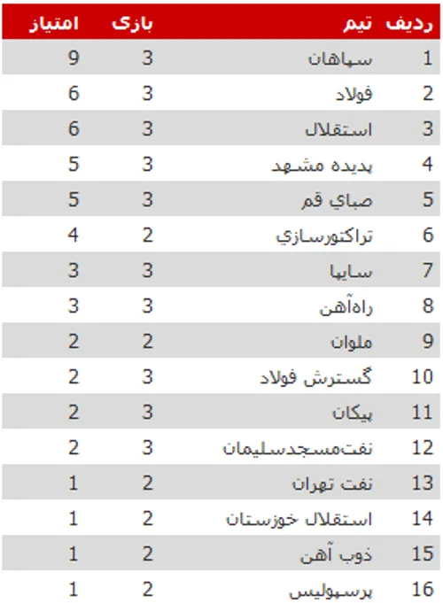 تیم 16جدول رو نیگاخخخخخخ...استقلال عشق است وبایه باخت مثل