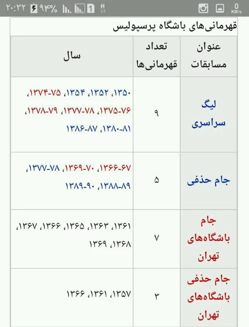 مقایسه افتخارات دوتیم