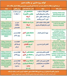 فواید روزه داری برای سلامت جسم