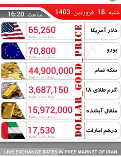 اقا رئیسی با همین فرمان جلو برو ایشالا دو ماه دیگه قیمت  