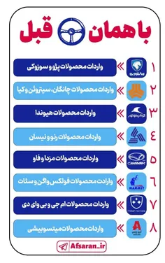 شرکت‌های خودروسازی که بازار واردات را تصاحب کردند