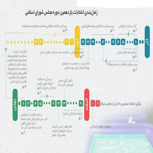 اینفوگرافیک زمان بندی انتخابات یازدهمین دوره مجلس شورای ا