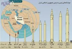 زنده باد فرزندان ایران