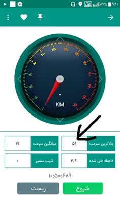 رکورد سرعت دوچرخه