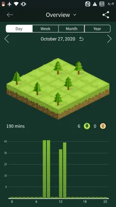 برنامه forest یه برنامه خوب برای مطالعه! اگه مطالعه نکنی 