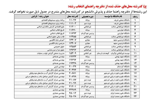 رشته مهندسی هسته ای از دانشگاه شهید بهشتی (دانشگاه محل تد