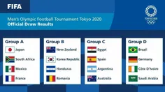 گروه‌بندی مسابقات فوتبال المپیک ۲۰۲۰ توکیو مشخص شد.