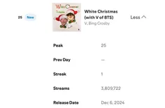 آهنگ “White Christmas “ توسط وی و Bing Crosby  با 3,809,7