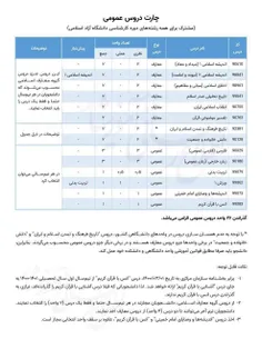 چارت دروس عمومی رشته های کارشناسی دانشگاه آزاد اسلامی