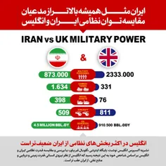 مقاسه توان #نظامی #ایران و #انگلیس