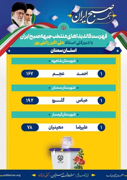 لیست کاندیداهای منتخب جبهه صبح ایران در استان سمنان حوزه 