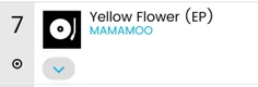 آلبوم #YellowFlower رتبه هفتم چارت آلبوم های جهانی بلیبور