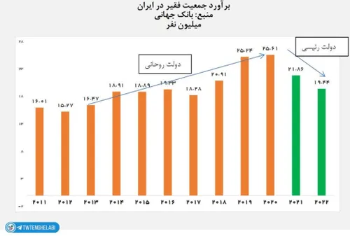 نشون بدید به پزشکیان و مشاورانش