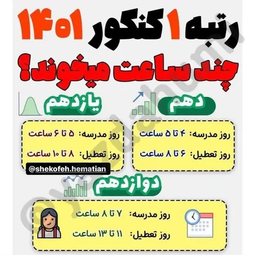 رتبه ۱ کنکور ۱۴۰۱ چند ساعت میخوند ⁉️