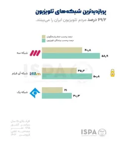 روشنفکران دهان‌ها را ببندند/ شبکه سه با وجود آثار حزب اله