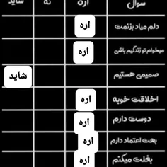 و اینگونه شد که همه اره شد 