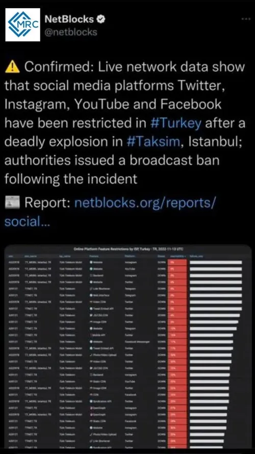 تلگرام در ترکیه قطع شده و رادیو و تلویزیون از پخش هر فیلم