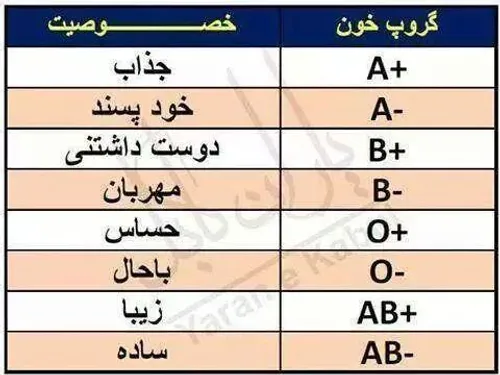 گروه خونیتون چیه؟؟؟؟؟؟؟؟؟؟؟