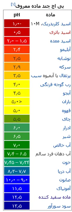 اسیدی و قلیایی بودن چند ماده.